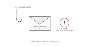 Startseite ucc pro ucc phishing