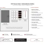 banktresor rechenzentrum schema