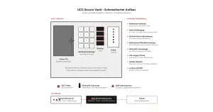 Startseite banktresor rechenzentrum schema